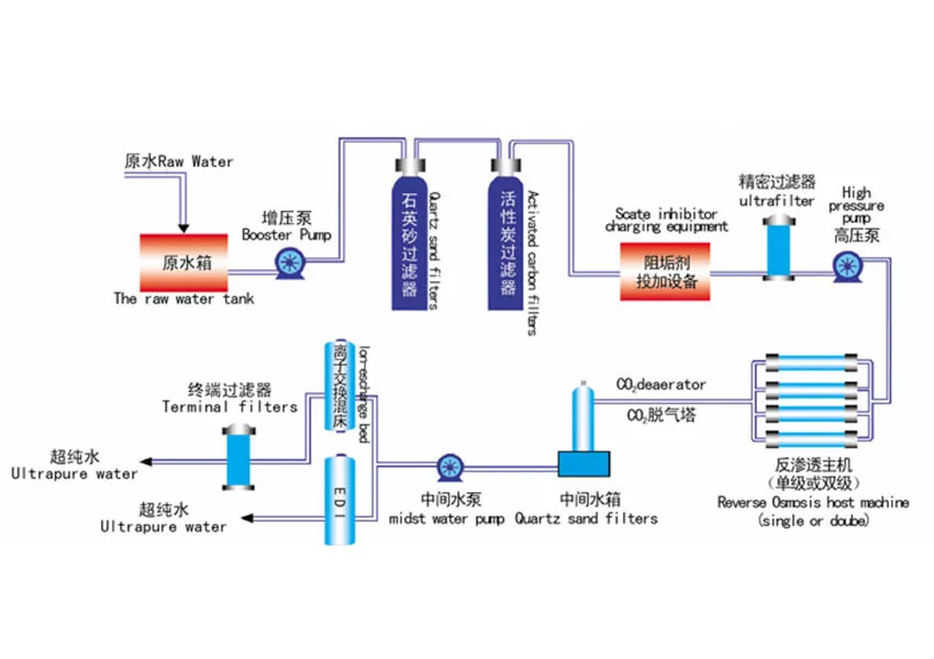云端 24小时监设备运行状态通知甲方对我们开放设备权限简单故障售后工程师直接沟通远程技术支持沟通、逐个排出解决，全程不耽误生产。