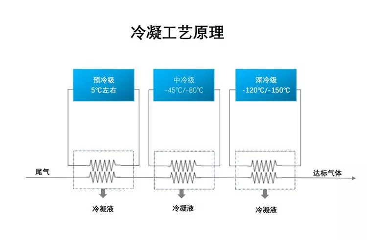 双通道化霜冷凝回收机组